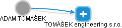  Tomášek A. - Vizualizace  propojení osoby a firem v obchodním rejstříku