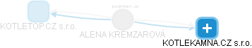  Kremzarová A. - Vizualizace  propojení osoby a firem v obchodním rejstříku