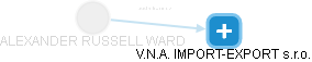  Ward A. - Vizualizace  propojení osoby a firem v obchodním rejstříku