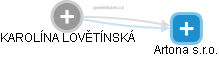  Lovětínská K. - Vizualizace  propojení osoby a firem v obchodním rejstříku