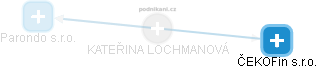 Lochmanová K. - Vizualizace  propojení osoby a firem v obchodním rejstříku