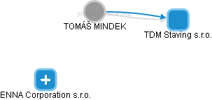  Mindek T. - Vizualizace  propojení osoby a firem v obchodním rejstříku