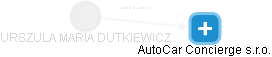  Dutkiewicz U. - Vizualizace  propojení osoby a firem v obchodním rejstříku