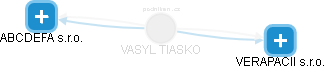 VASYL TIASKO - Vizualizace  propojení osoby a firem v obchodním rejstříku