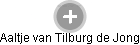 Aaltje van Tilburg de Jong - Vizualizace  propojení osoby a firem v obchodním rejstříku