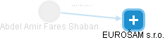 Abdel Amir Fares Shaban - Vizualizace  propojení osoby a firem v obchodním rejstříku