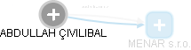  Abdullah C. - Vizualizace  propojení osoby a firem v obchodním rejstříku