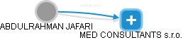  Jafari A. - Vizualizace  propojení osoby a firem v obchodním rejstříku
