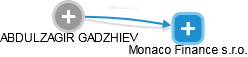  Gadzhiev A. - Vizualizace  propojení osoby a firem v obchodním rejstříku