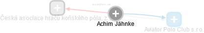  Achim J. - Vizualizace  propojení osoby a firem v obchodním rejstříku