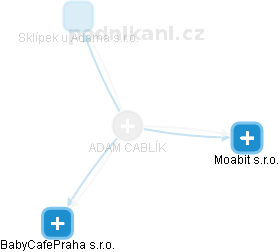  Cablík A. - Vizualizace  propojení osoby a firem v obchodním rejstříku
