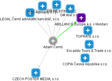 Adam Černý - Vizualizace  propojení osoby a firem v obchodním rejstříku