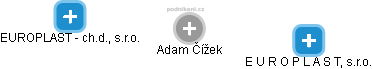 Adam Čížek - Vizualizace  propojení osoby a firem v obchodním rejstříku