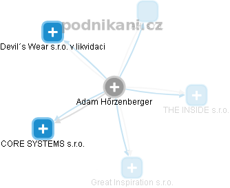 Adam Hőrzenberger - Vizualizace  propojení osoby a firem v obchodním rejstříku