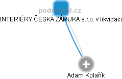 Adam Kolařík - Vizualizace  propojení osoby a firem v obchodním rejstříku