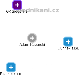 Adam Kubarski - Vizualizace  propojení osoby a firem v obchodním rejstříku