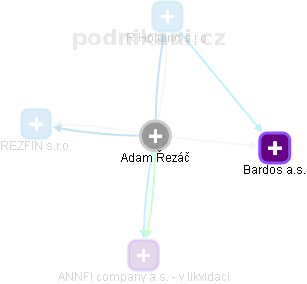 Adam Řezáč - Vizualizace  propojení osoby a firem v obchodním rejstříku
