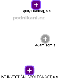 Adam Tomis - Vizualizace  propojení osoby a firem v obchodním rejstříku