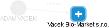 ADAM VACEK - Vizualizace  propojení osoby a firem v obchodním rejstříku