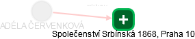  Červenková A. - Vizualizace  propojení osoby a firem v obchodním rejstříku