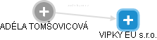  Tomšovicová A. - Vizualizace  propojení osoby a firem v obchodním rejstříku