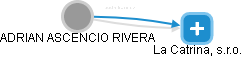 ADRIAN ASCENCIO RIVERA - Vizualizace  propojení osoby a firem v obchodním rejstříku
