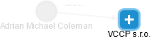 Adrian Michael Coleman - Vizualizace  propojení osoby a firem v obchodním rejstříku