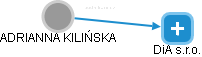  Kilińska A. - Vizualizace  propojení osoby a firem v obchodním rejstříku