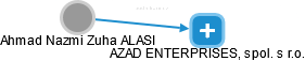  Ahmad A. - Vizualizace  propojení osoby a firem v obchodním rejstříku