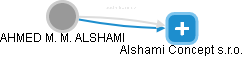  Alshami A. - Vizualizace  propojení osoby a firem v obchodním rejstříku