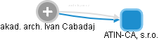  Cabadaj I. - Vizualizace  propojení osoby a firem v obchodním rejstříku