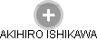  Akihiro I. - Vizualizace  propojení osoby a firem v obchodním rejstříku