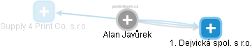 Alan Javůrek - Vizualizace  propojení osoby a firem v obchodním rejstříku