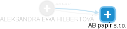  Hilbertová A. - Vizualizace  propojení osoby a firem v obchodním rejstříku