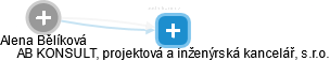 Alena Bělíková - Vizualizace  propojení osoby a firem v obchodním rejstříku