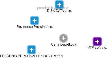 Alena Davídková - Vizualizace  propojení osoby a firem v obchodním rejstříku