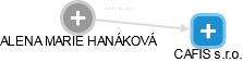  Hanáková A. - Vizualizace  propojení osoby a firem v obchodním rejstříku