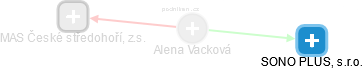 Alena Vacková - Vizualizace  propojení osoby a firem v obchodním rejstříku