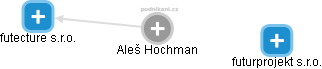 Aleš Hochman - Vizualizace  propojení osoby a firem v obchodním rejstříku