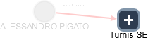 ALESSANDRO PIGATO - Vizualizace  propojení osoby a firem v obchodním rejstříku