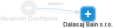 Alexander Doshtanov - Vizualizace  propojení osoby a firem v obchodním rejstříku