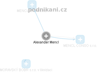 Alexander Mencl - Vizualizace  propojení osoby a firem v obchodním rejstříku