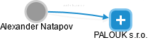 Alexander Natapov - Vizualizace  propojení osoby a firem v obchodním rejstříku