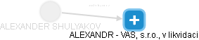 ALEXANDER SHULYAKOV - Vizualizace  propojení osoby a firem v obchodním rejstříku