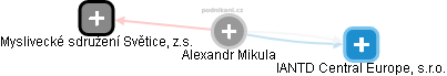  Alexandr M. - Vizualizace  propojení osoby a firem v obchodním rejstříku