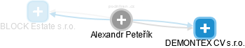 Alexandr Peteřík - Vizualizace  propojení osoby a firem v obchodním rejstříku