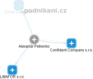 Alexandr Petrenko - Vizualizace  propojení osoby a firem v obchodním rejstříku