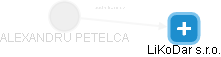  Petelca A. - Vizualizace  propojení osoby a firem v obchodním rejstříku