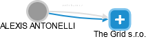  Antonelli A. - Vizualizace  propojení osoby a firem v obchodním rejstříku