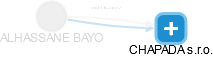  Bayo A. - Vizualizace  propojení osoby a firem v obchodním rejstříku